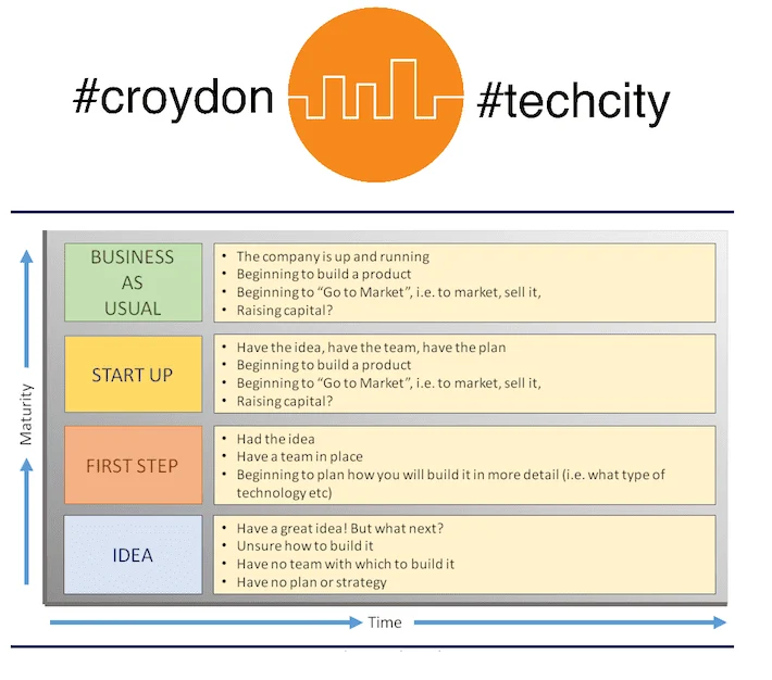 CTC maturity model