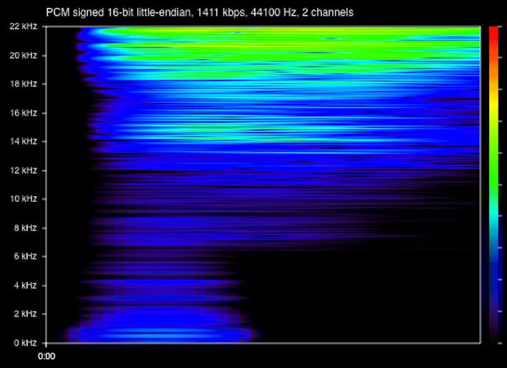 ultrasound copy