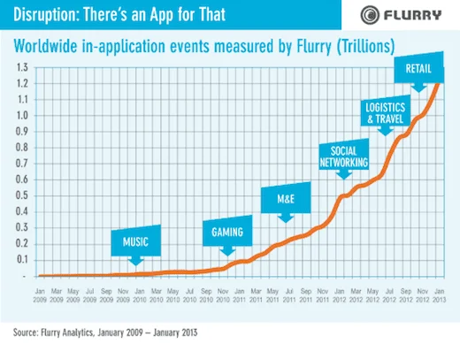 flurry-1-app-events