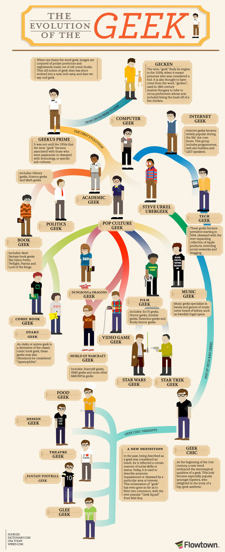 evolutionofthegeek