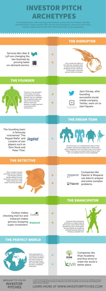 investorpitches
