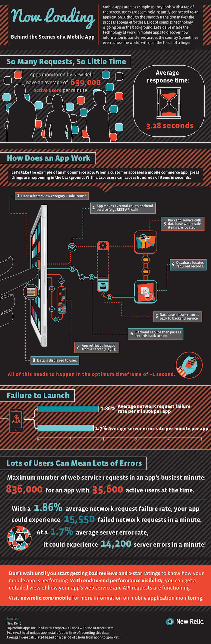 mobile-app-metrics