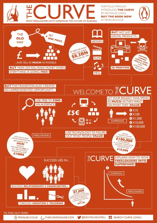 THECURVEINFOGRAPHIC
