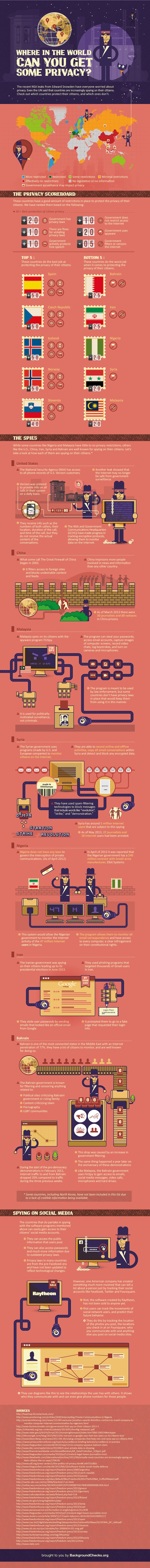 infograpghic_privacy_league_table