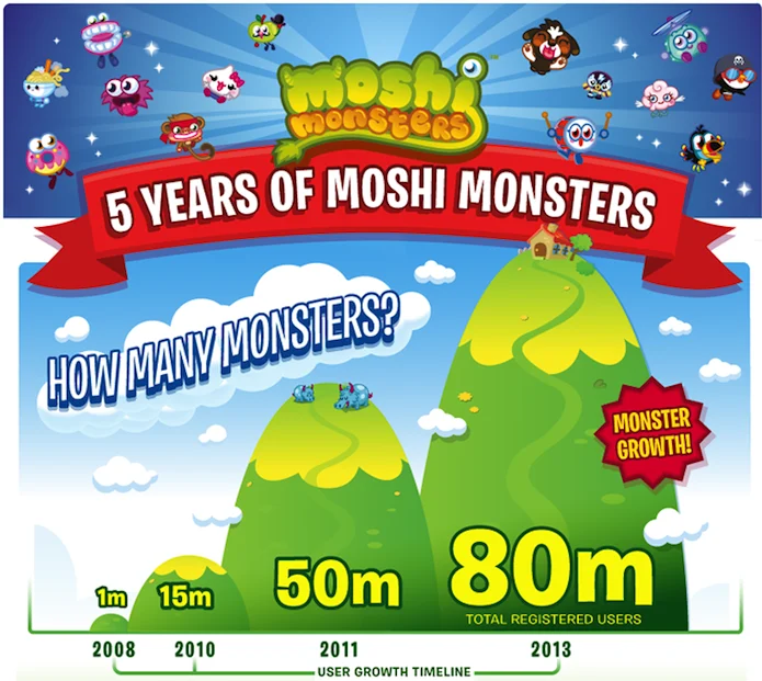 moshi-monsters