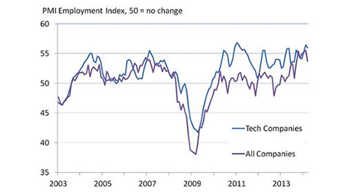 techmonitorPMI