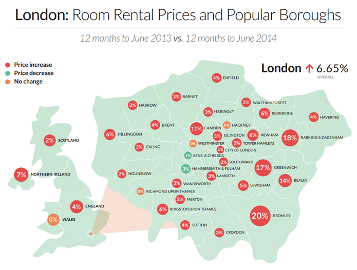 Kangaroom infographic of london room rental price changes