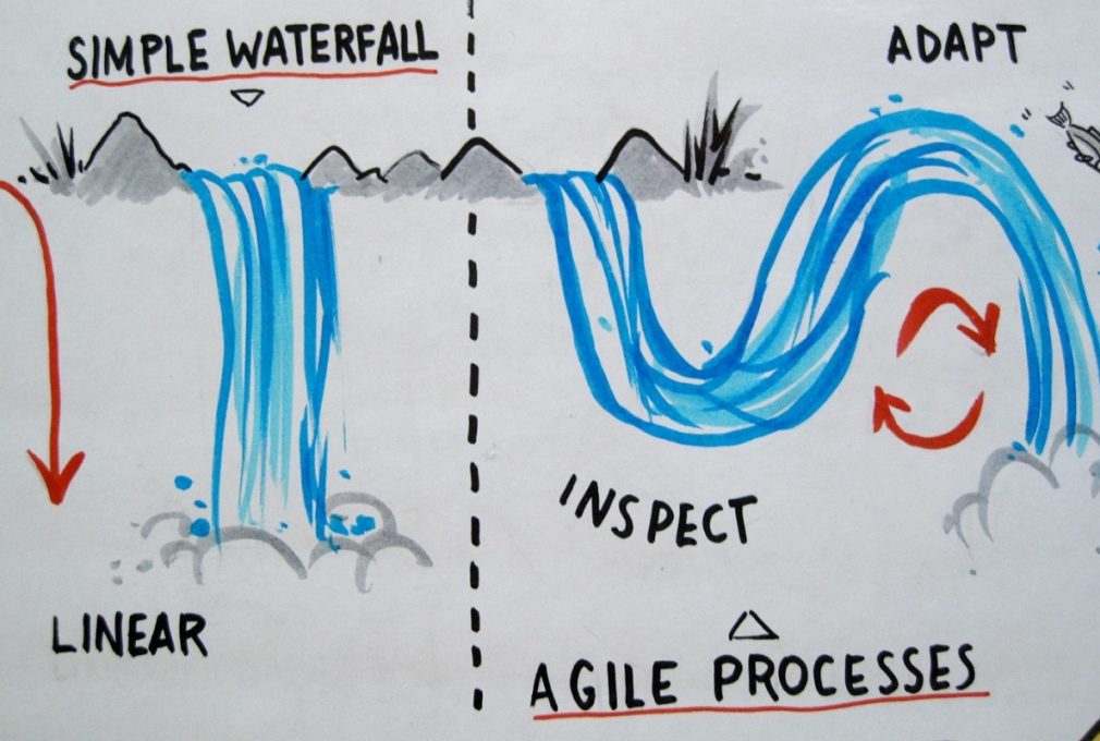 Agile Waterfall drawing diagram