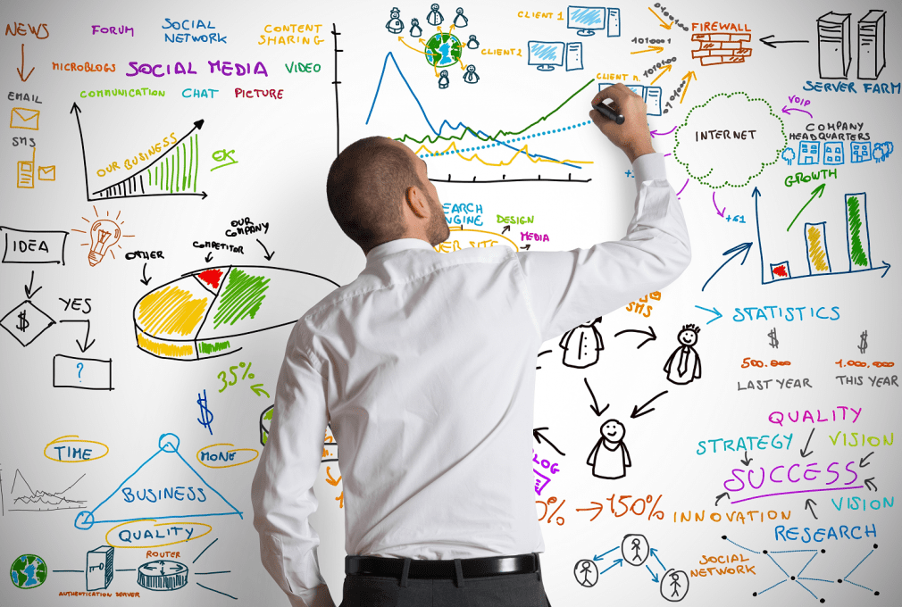 marketing approach