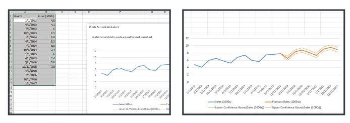 Forecasting
