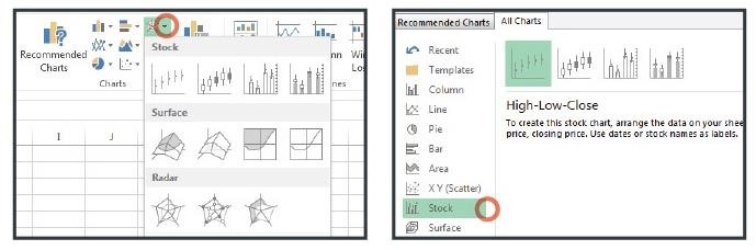 Waterfall charts