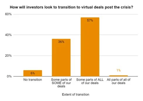 transition to virtual deals