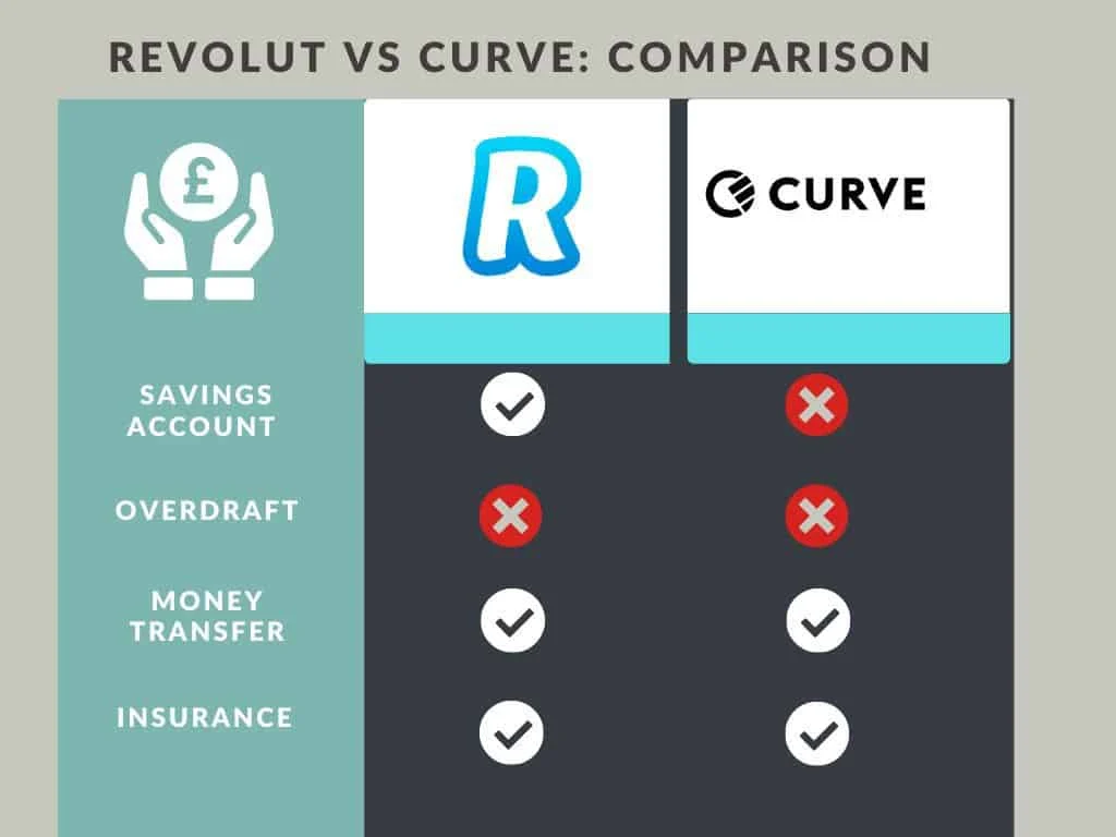 Revout vs curve comparison