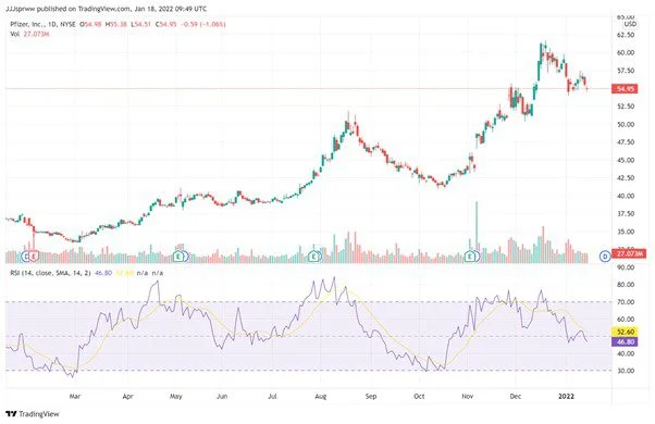 UK stocks to buy now 