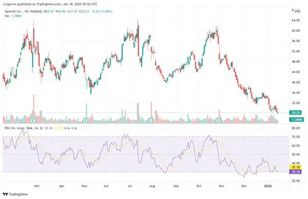 Best UK stocks to buy now 