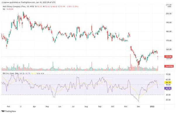 best stocks to buy UK 