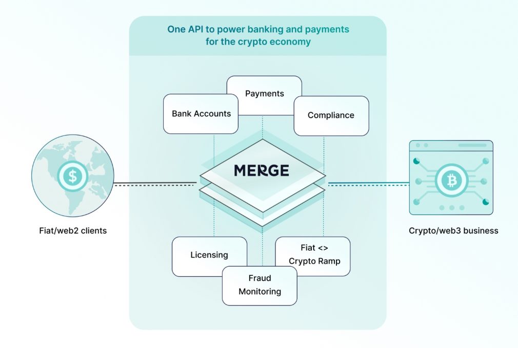 Merge crypto