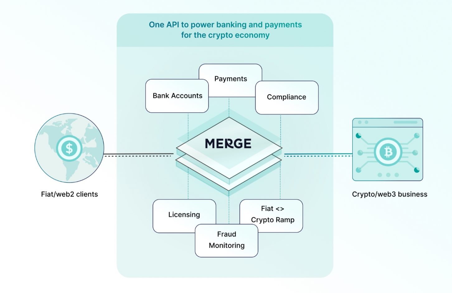 Merge crypto