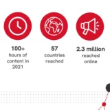 Wales Tech Week stats