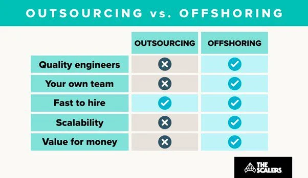 Outsourcing vs offshoring. The Scalers