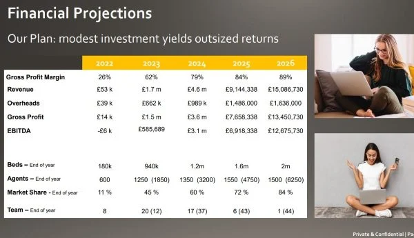 Student Rents financial projections from its crowdfunding investor pitch. 