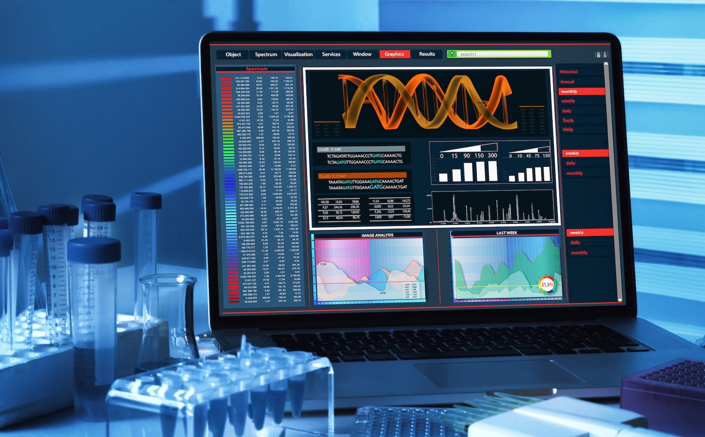 Genomics